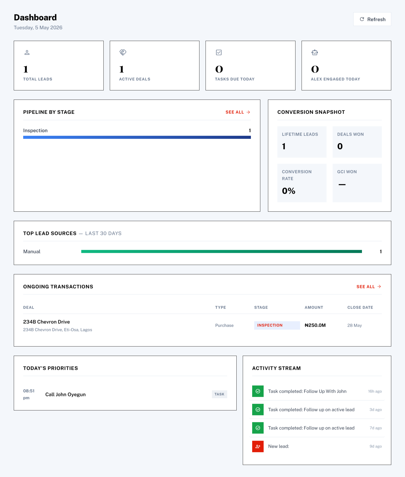 Smart Estate CRM Dashboard, leads, pipeline, activity stream