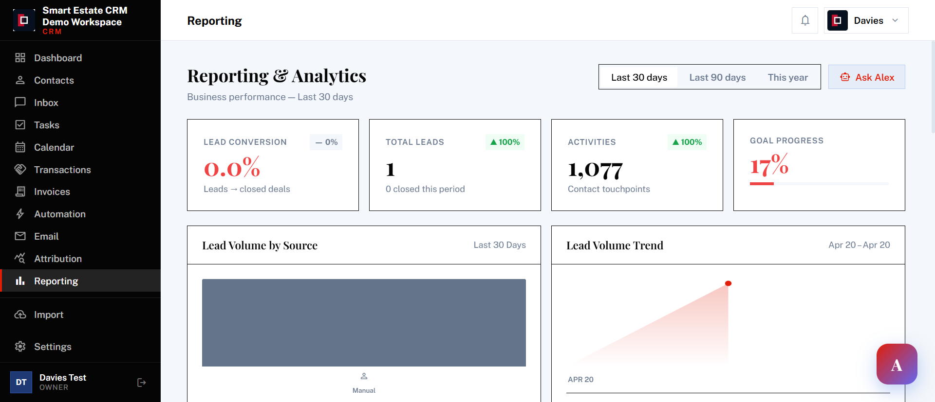 Smart Estate CRM Reporting, lead conversion, source ROI, goal progress
